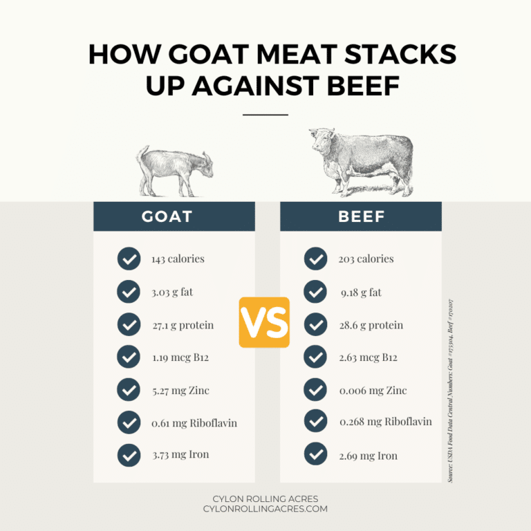 A Guide to Goat Meat Nutrition Grazing with Leslie