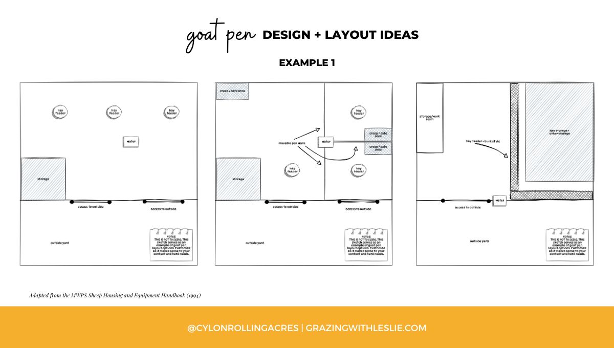 sketch of goat pen design layout examples - 1 