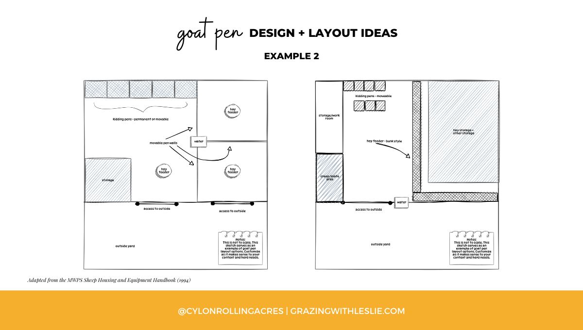 sketch of goat pen design layout examples - 2
