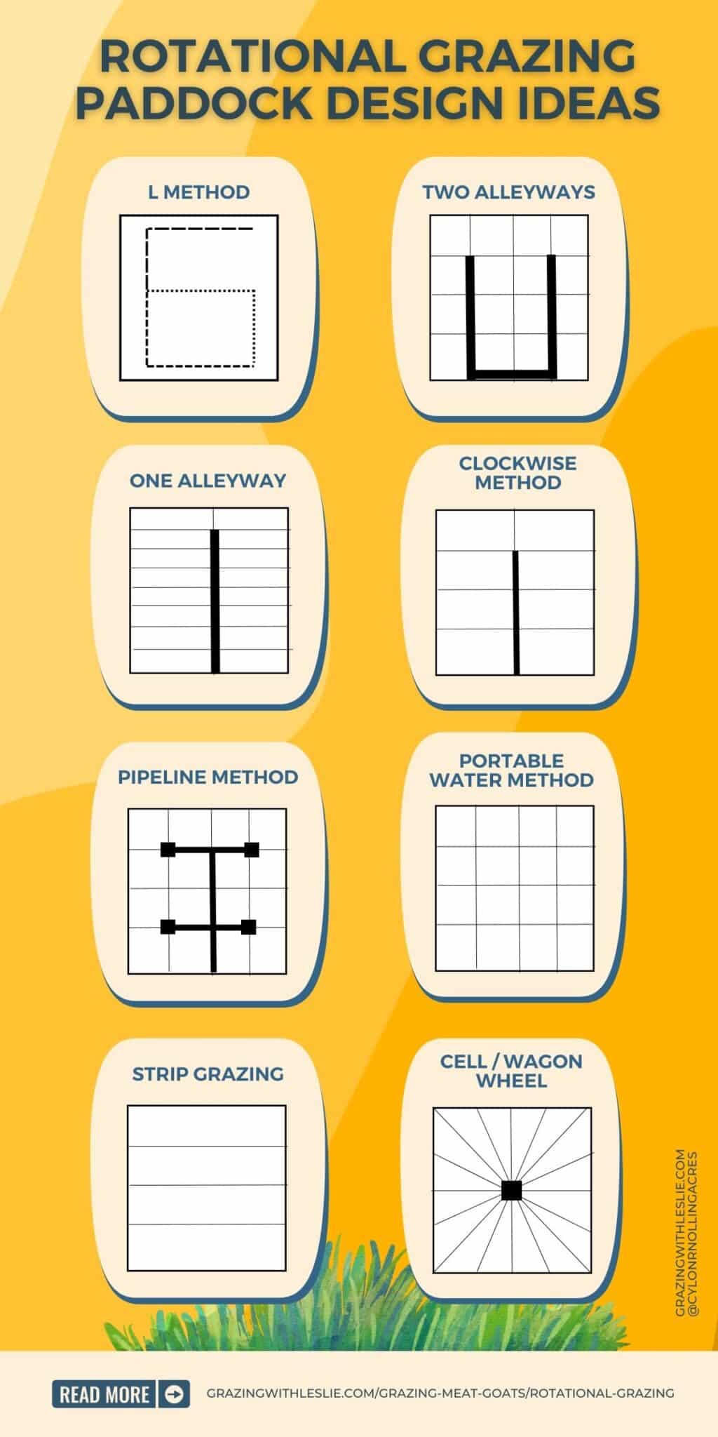 Rotational Grazing: A Practical Guide - Grazing With Leslie
