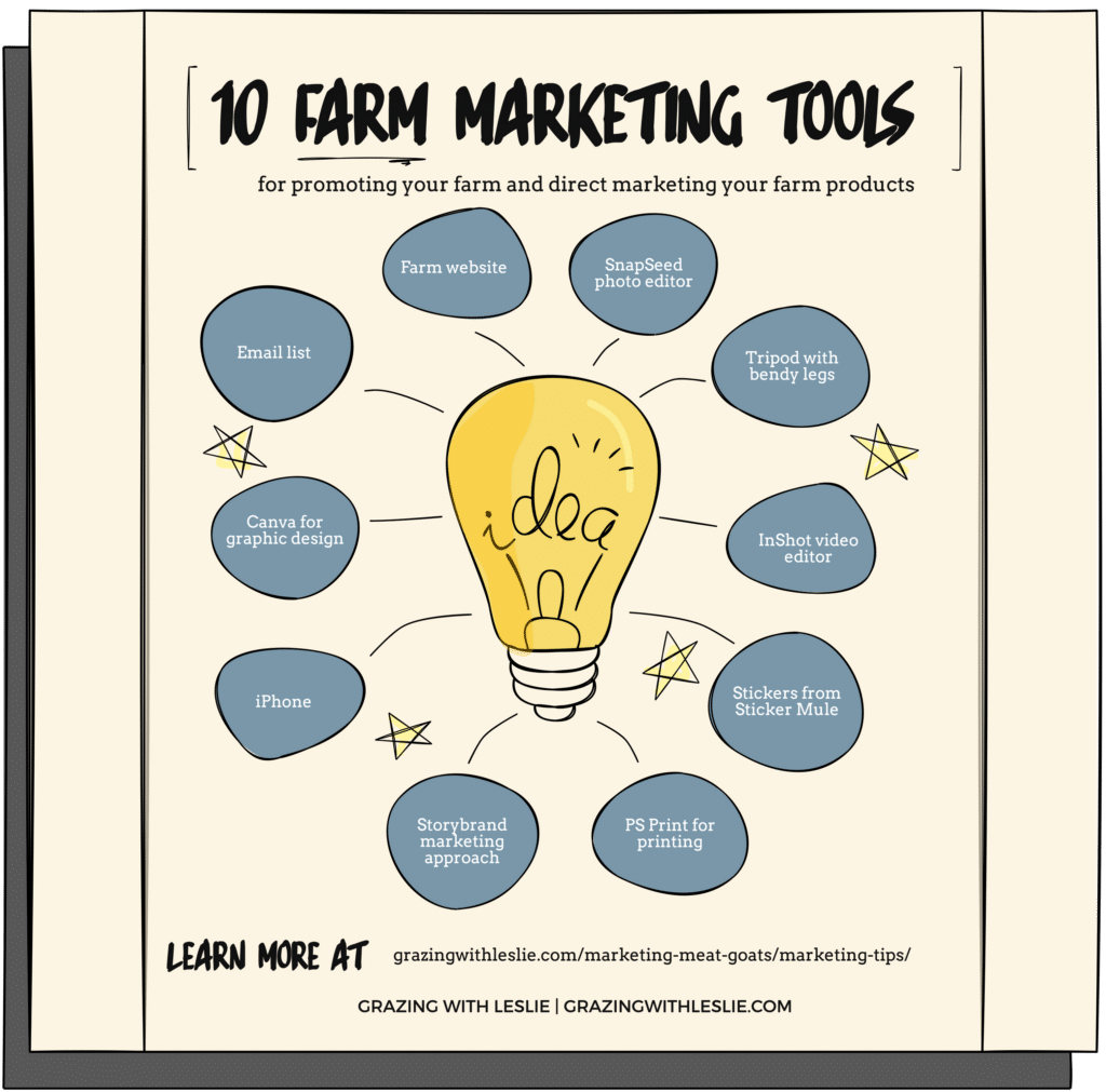 Infographic of 10 farm marketing tools, this summarizes the listed description in the blog
